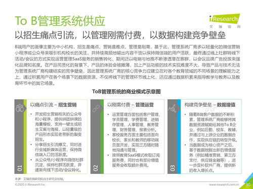 艾瑞咨询 2019年中国K12教育To B行业研究报告 